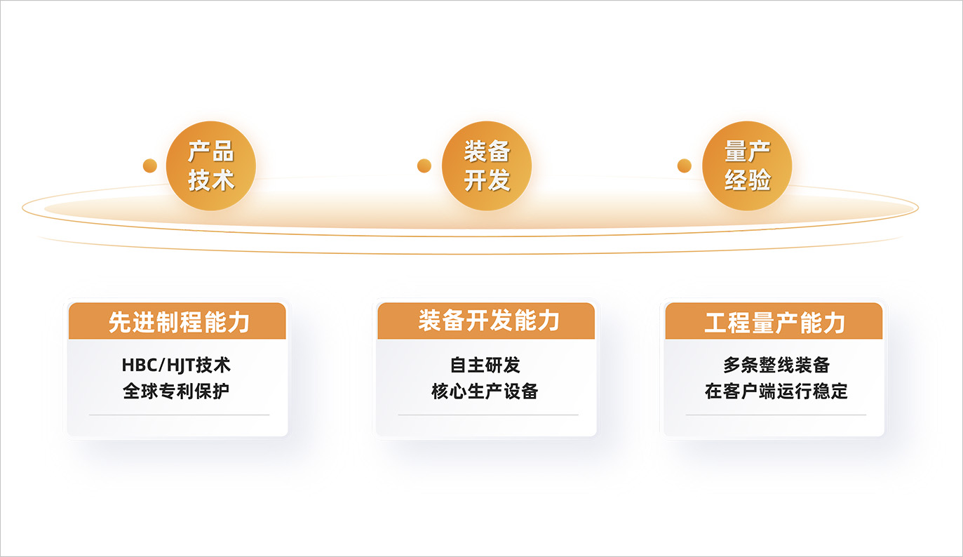 三位一体的核心优势